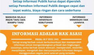 Dir Krimum Polda Sumut Tidak Taati Prosedur dan UUD KIP Dalam Hal Upaya Hukum Terakhir Terhadap Masyarakat