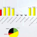 Inputing Data SPM Triwulan II Lampung Selatan Menjadi Yang Tertinggi Se-Provinsi Lampung