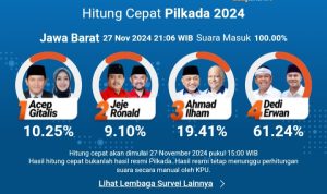 Update Quick Count Litbang Kompas : Dedi-Erwan Unggul Dengan 61,24%